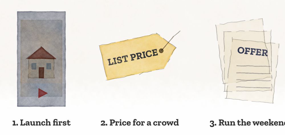 Watercolor icons of the three moves: a phone playing a listing video, a list price tag, and a stack of offers